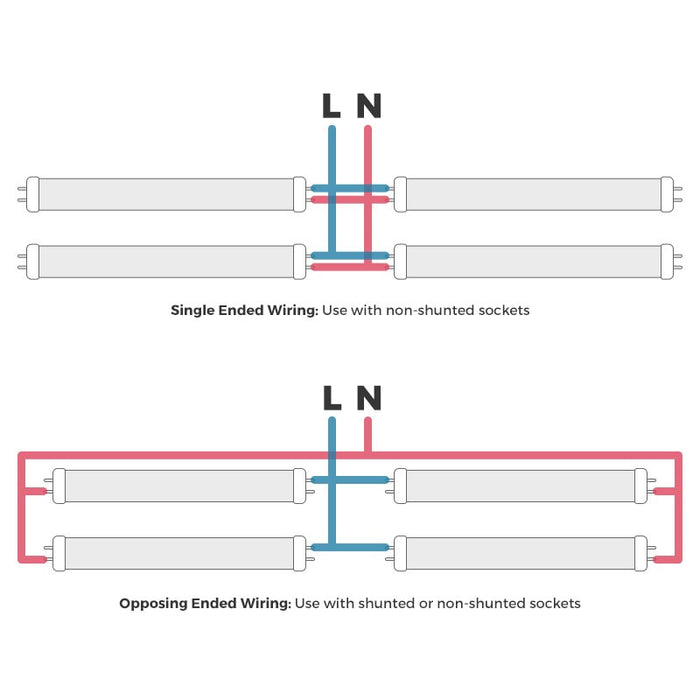 4 Ft - T8 Bulb Type A/B